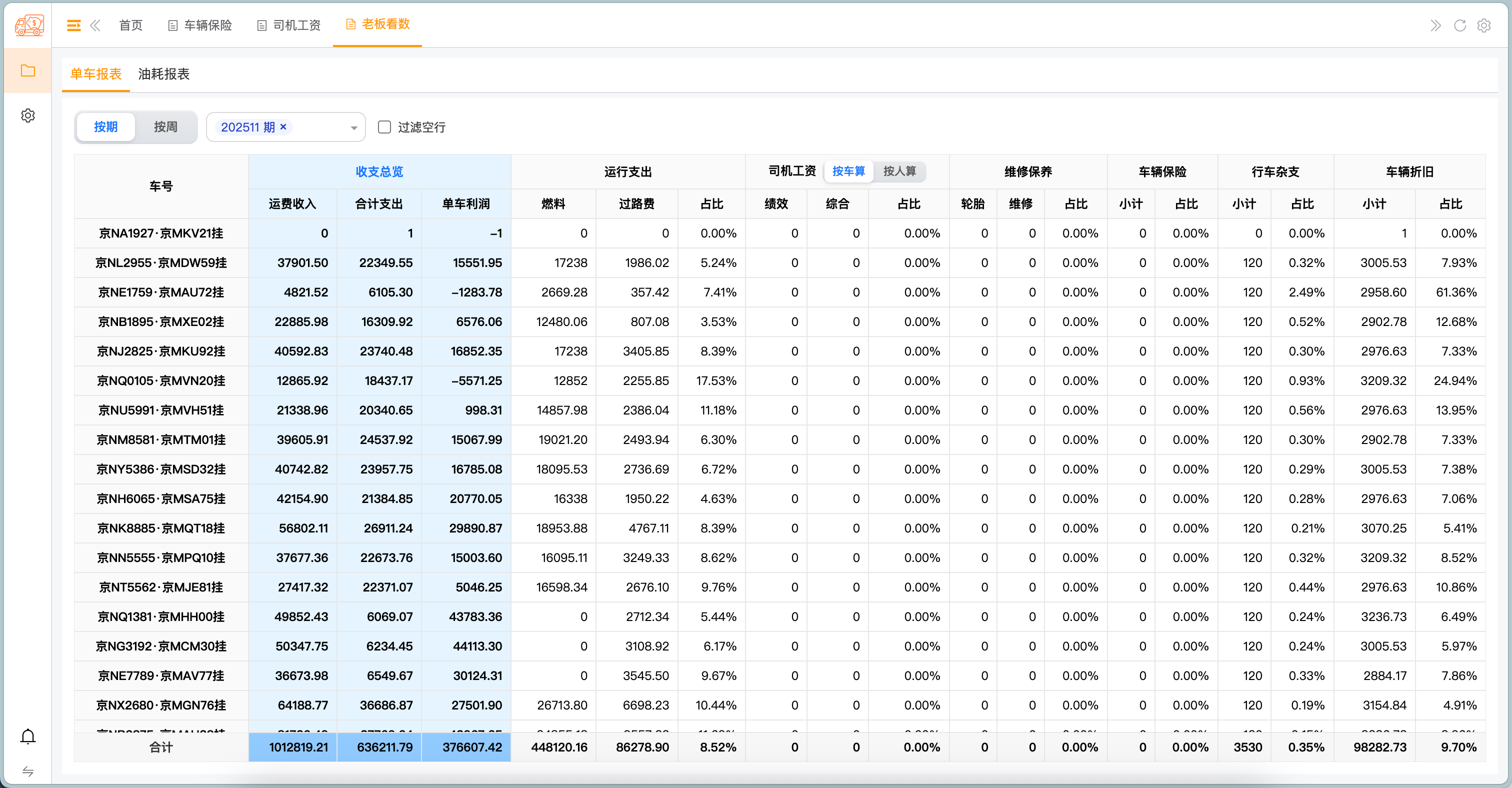 老板看数 - 单车报表
