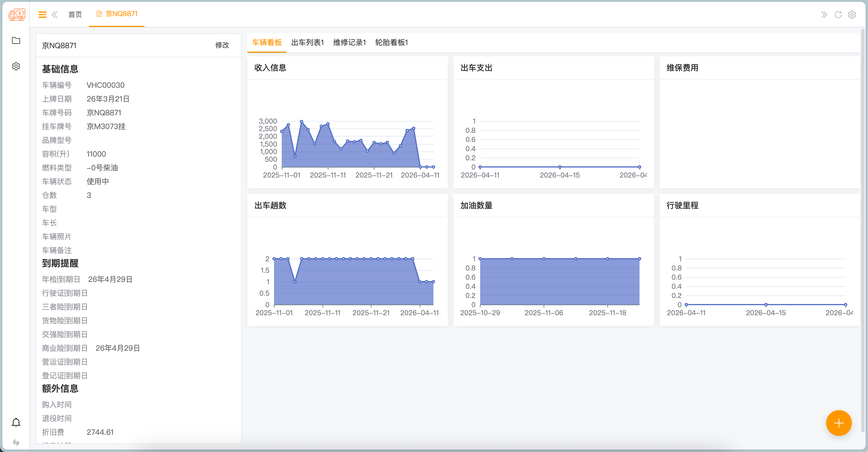 车辆信息 - 车辆详情（档案分区与车辆看板）